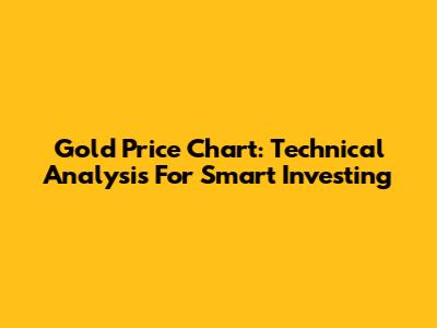 Gold Price Chart: Technical Analysis For Smart Investing