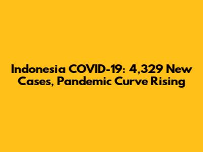 Indonesia COVID-19: 4,329 New Cases, Pandemic Curve Rising