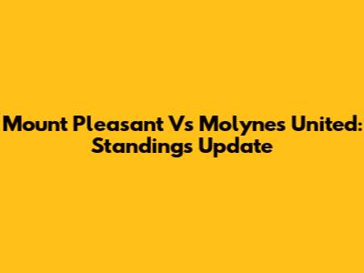 Mount Pleasant Vs Molynes United: Standings Update