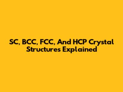 SC, BCC, FCC, And HCP Crystal Structures Explained